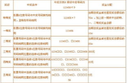 体彩6 1,揭秘中奖秘诀，轻松玩转幸运游戏