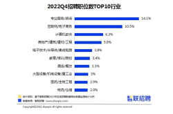 成都智联招聘网最新招聘2022,行业趋势与热门职位一览