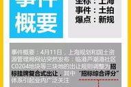 挂牌招标,挂牌招标模式下的土地使用权交易解析